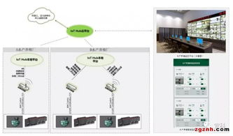阿智商铺水产黑科技 基于宜科IoT Hub的智能监控系统解决方案