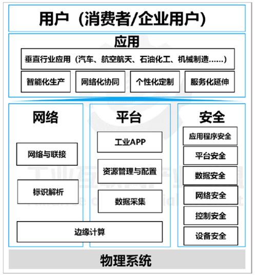 智能工厂的工业网络设备为何非 工 不可